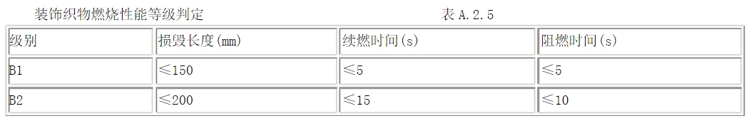 酒店用什么窗簾？在選購酒店窗簾要注意哪些方面？